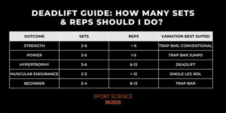 How does Rep work in TBC?