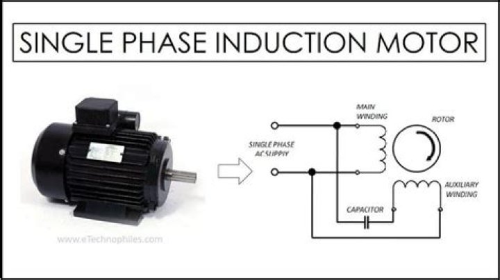 How does single phase AC induction motor work?