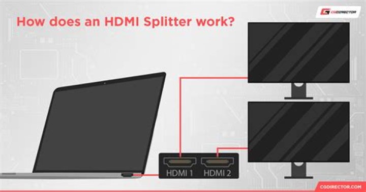 How does Solveigmm video splitter work?