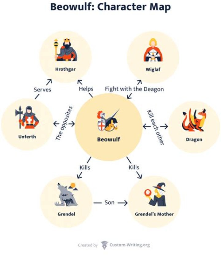 How does the mood change in Beowulf?