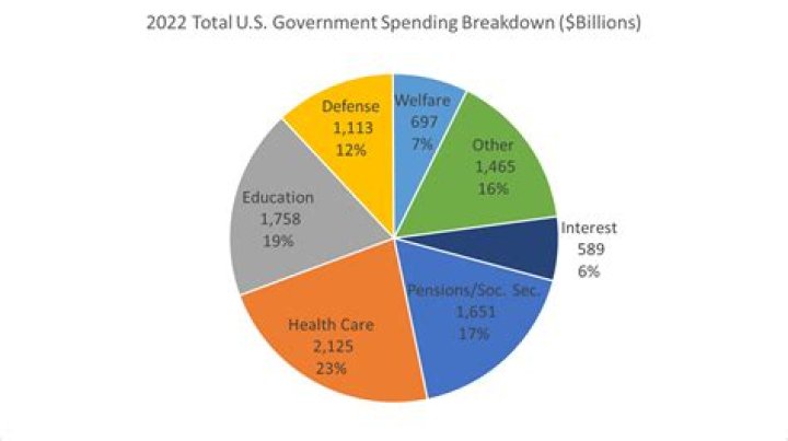 How does the United States protect its shrinking textile industry?