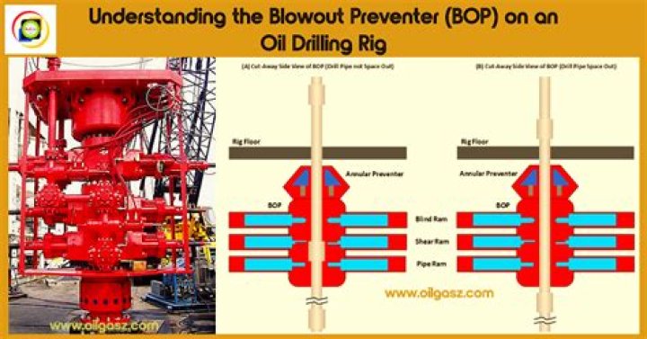 How does underbalanced drilling work?