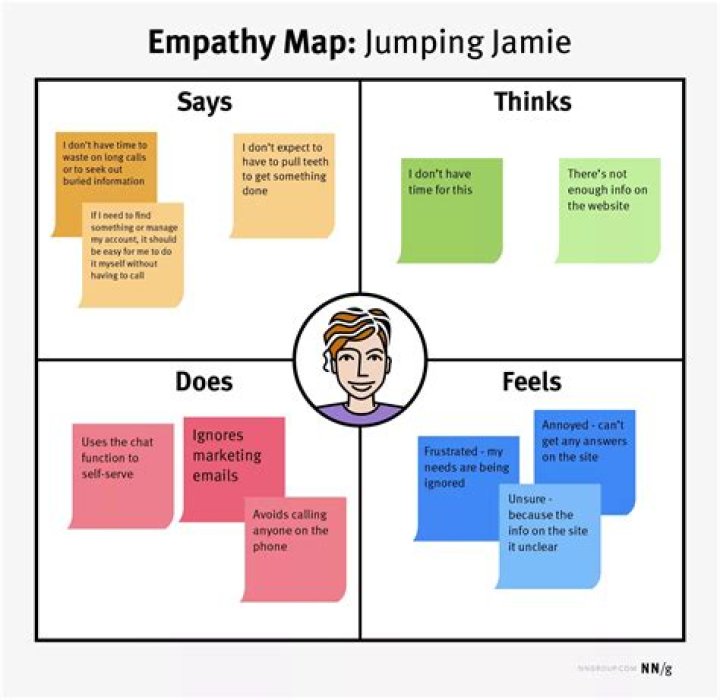 How does VR create empathy?