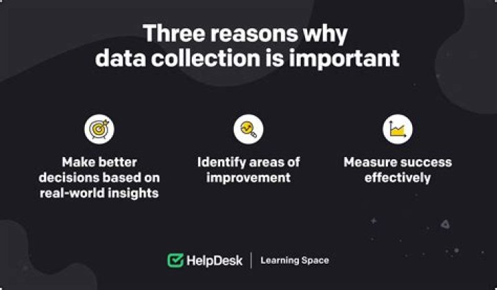 How does we Collect app work?