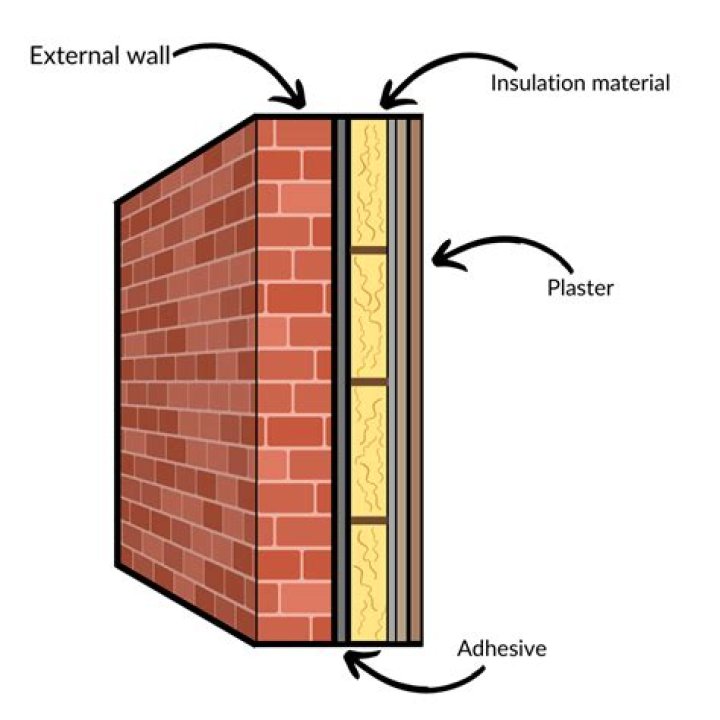 How high are the walls at Ratho?
