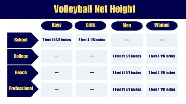 How high is a youth volleyball net?