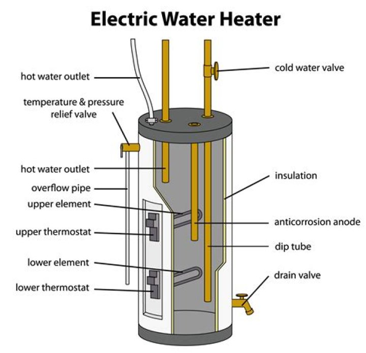 How hot is warm water?