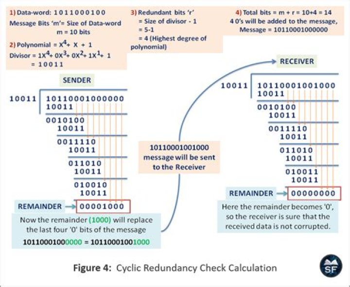 How Interpixel redundancy is created in an image?