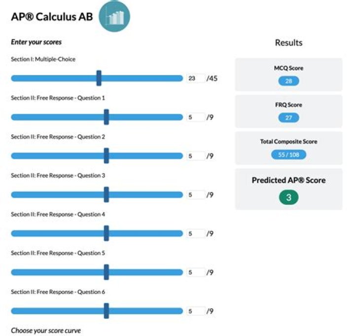How is AP price calculated?