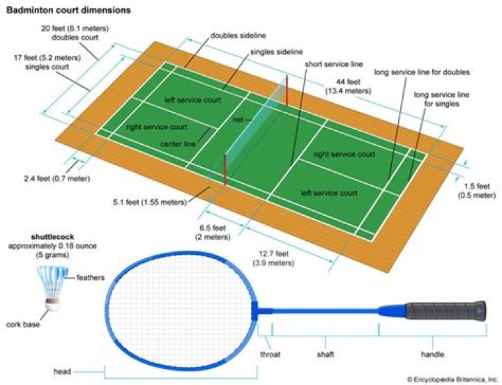How is deception used in badminton?
