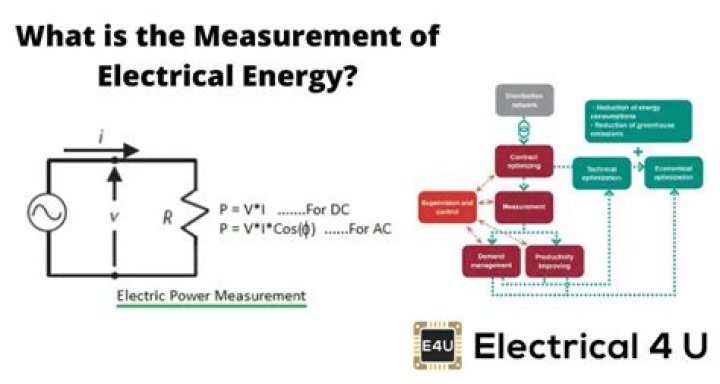 How is electrical power measured?