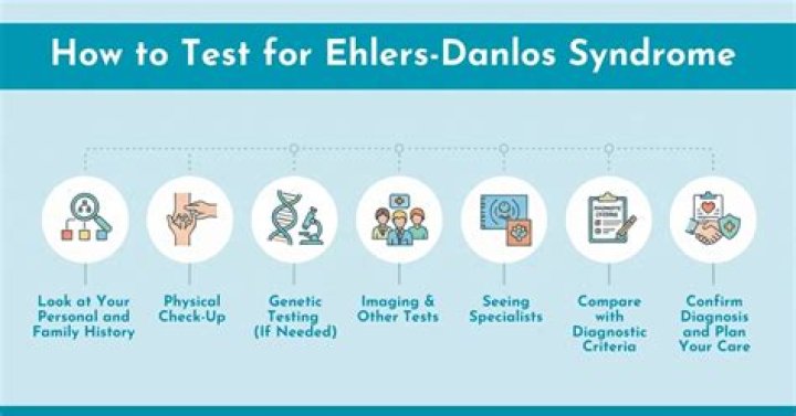 How is PRES syndrome diagnosed?