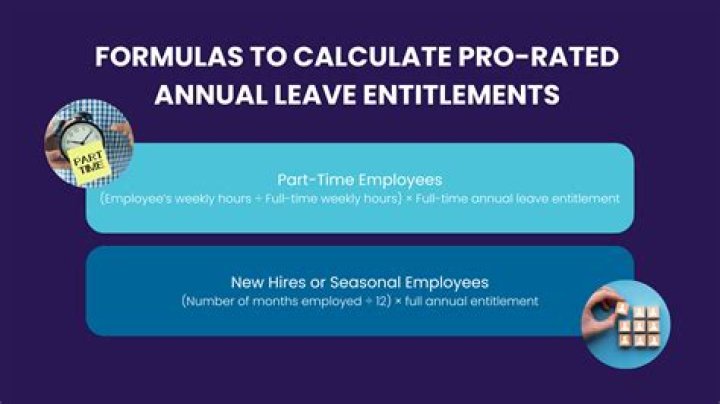 How is pro-rata annual leave calculated?