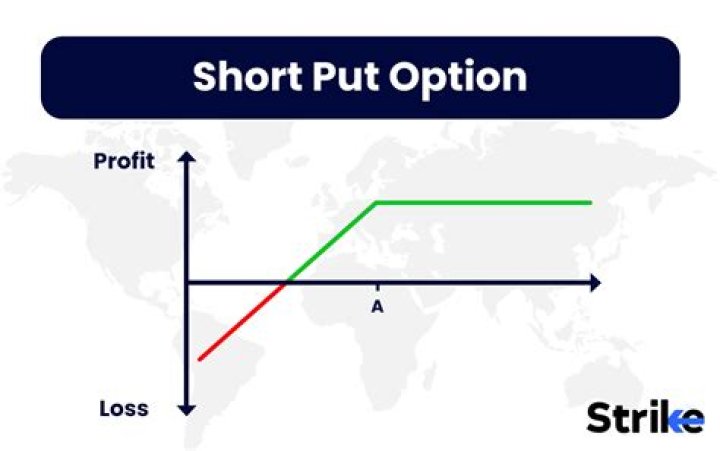 How is put option calculated?