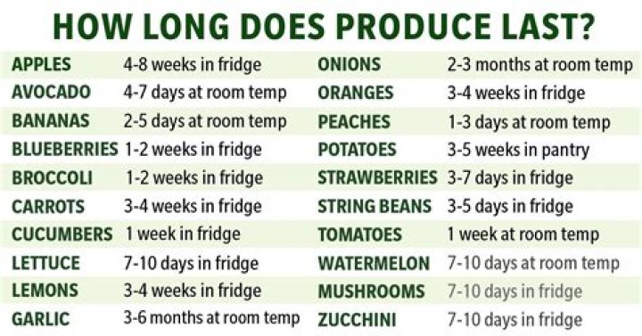 How long does fresh freezer last?