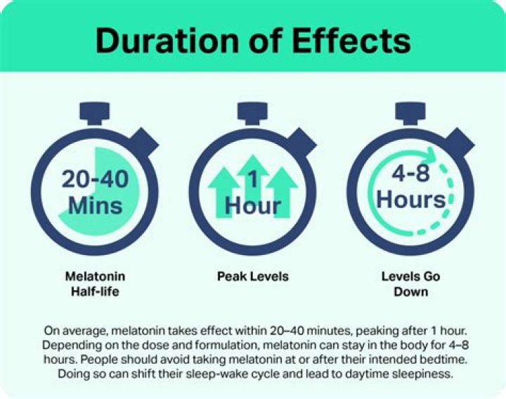How long does it take a skillet to heat up?