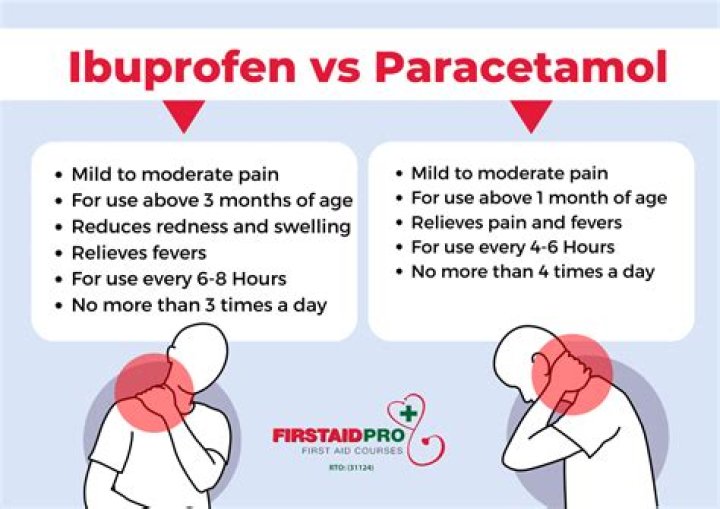 How long does it take for diclofenac 75mg to work?