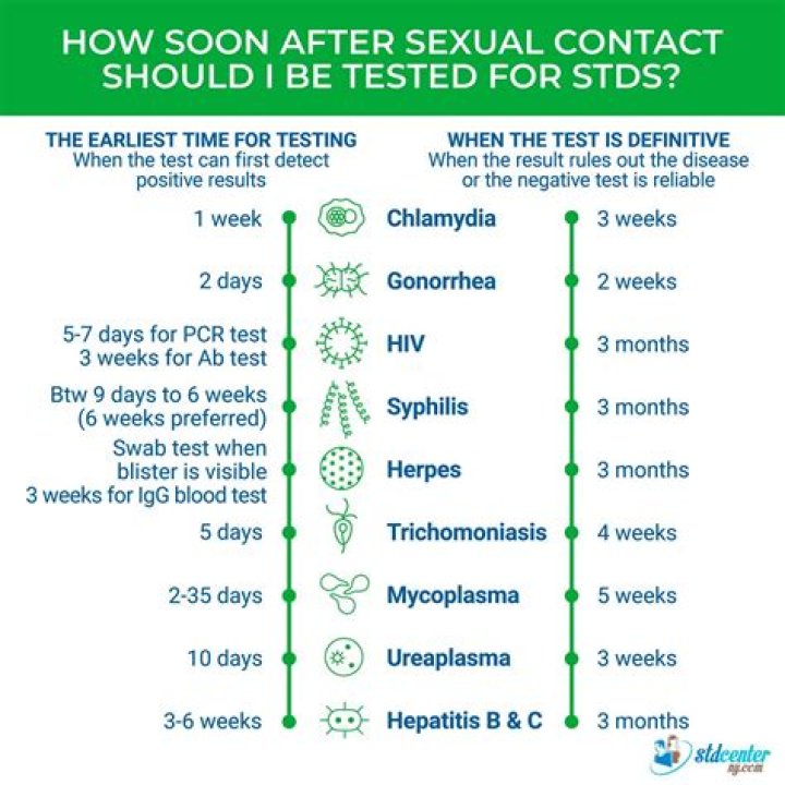 How long does it take to get authorization to test for Aanp?