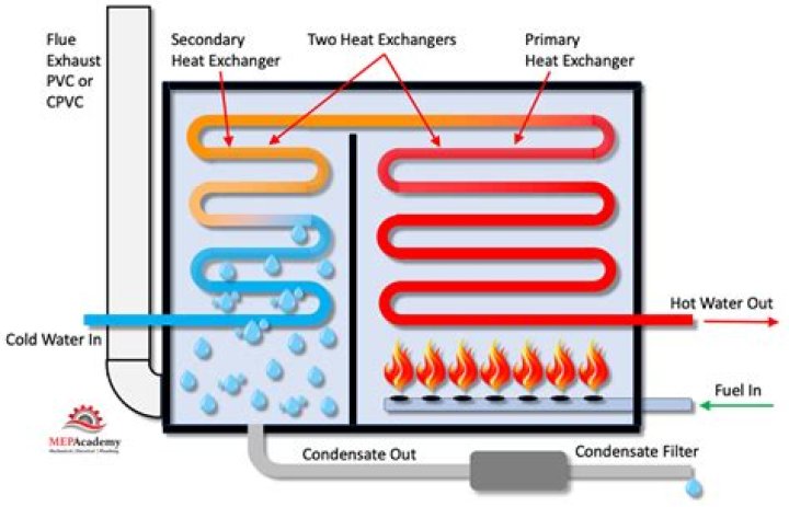 How long does it take to heat water?