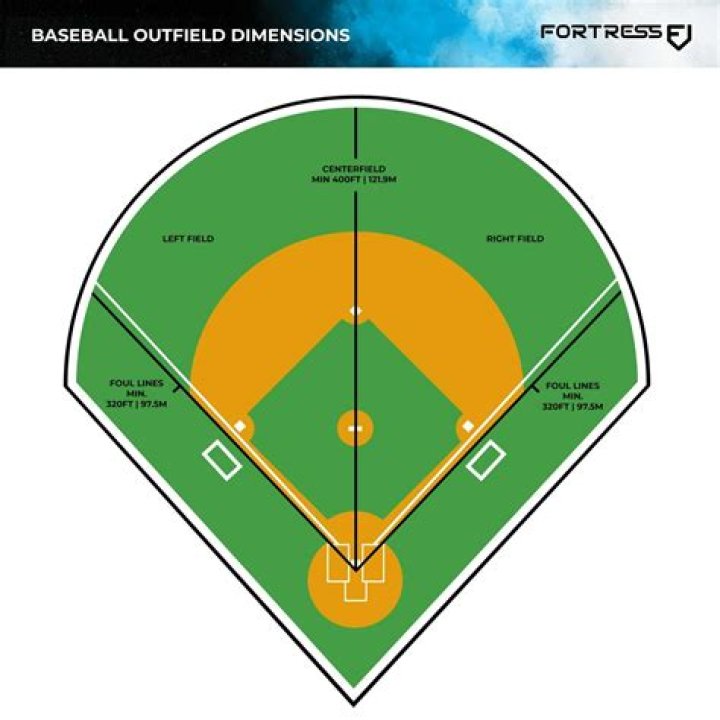 How long is a JV baseball game?
