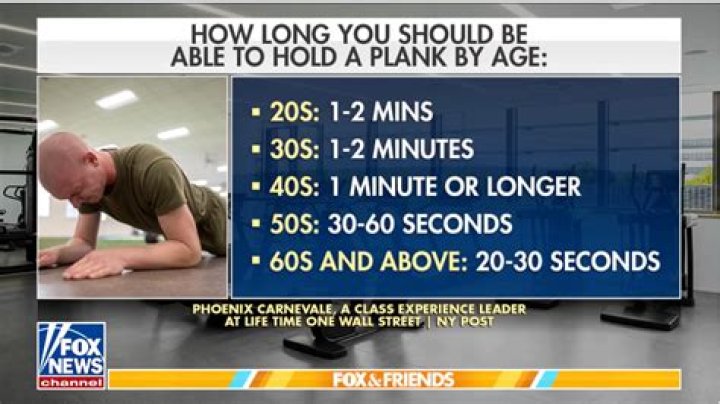 How long should a 40 year old plank for?