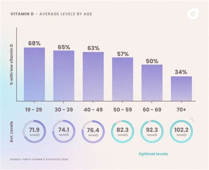 How many adults have a living will?