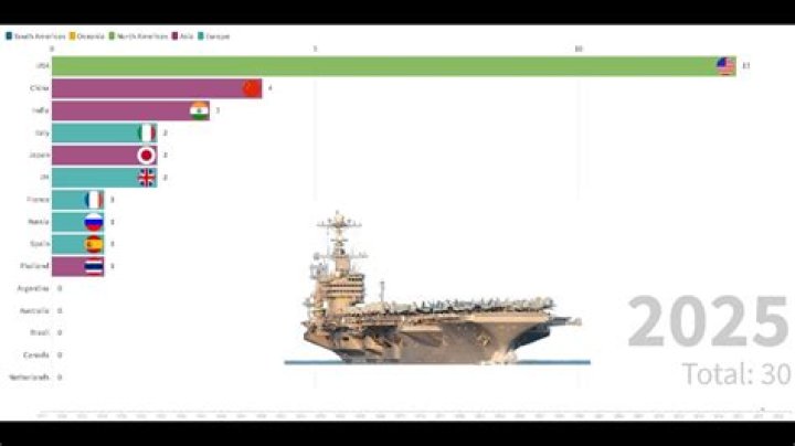 How many aircraft carriers does the world have?