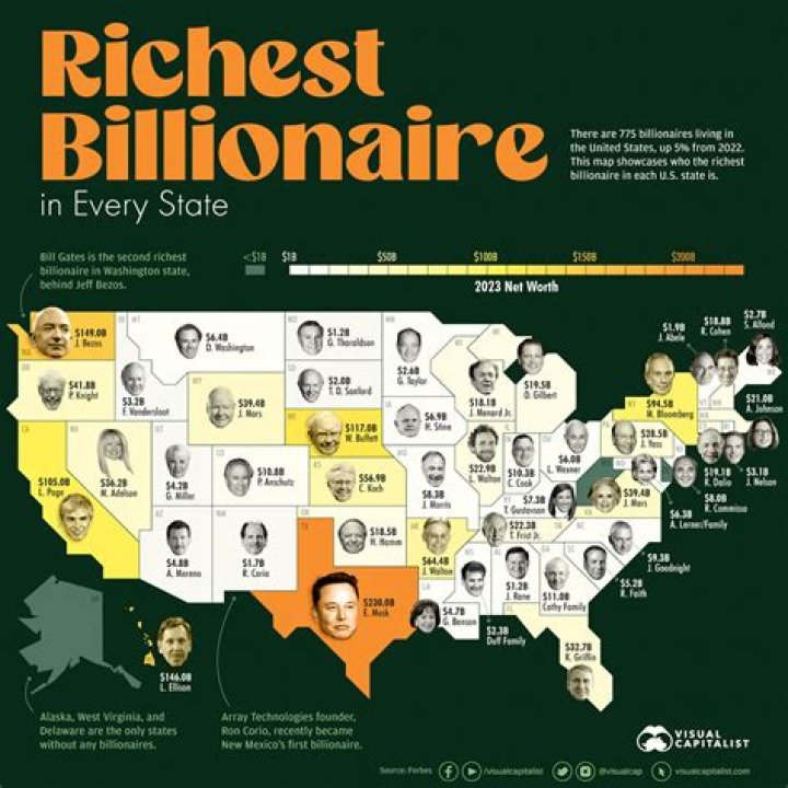 How many Brazilian billionaires are there?