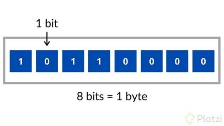 How many bytes Makes 4 bits?