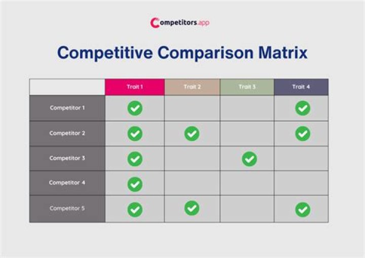 How many competitors do oligopolies have?