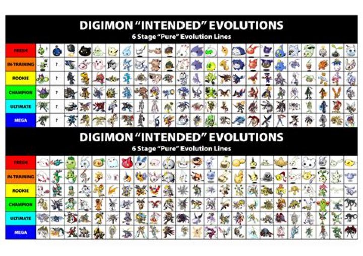 How many Digimon are in Digimon World Dawn?