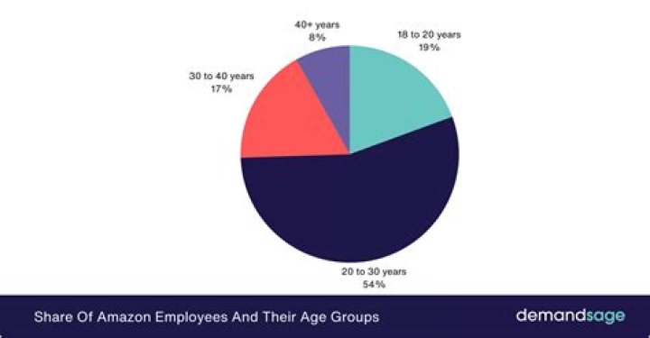 How many employees does Mydin have?