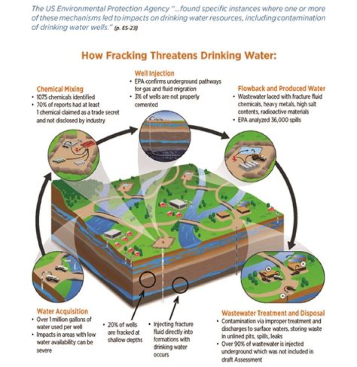 How many fracking wells are there in PA?