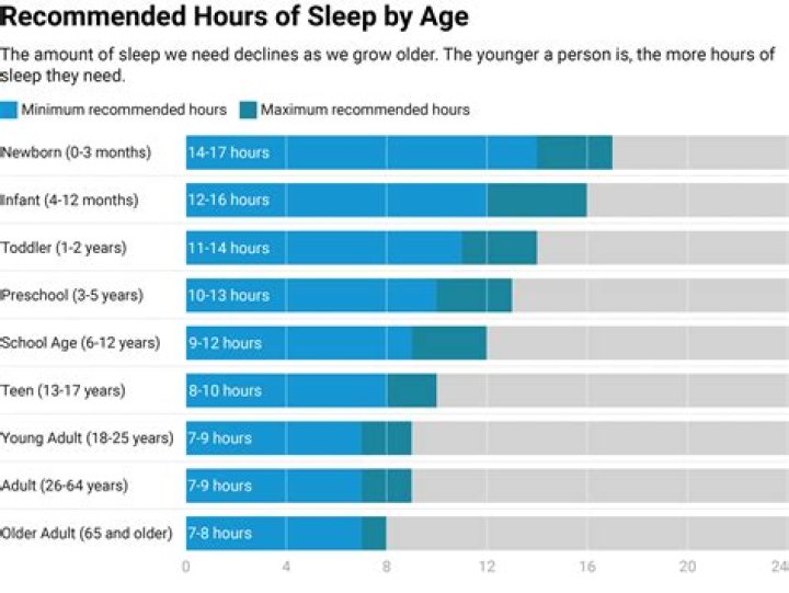 How many hours is 50 years in Inception?