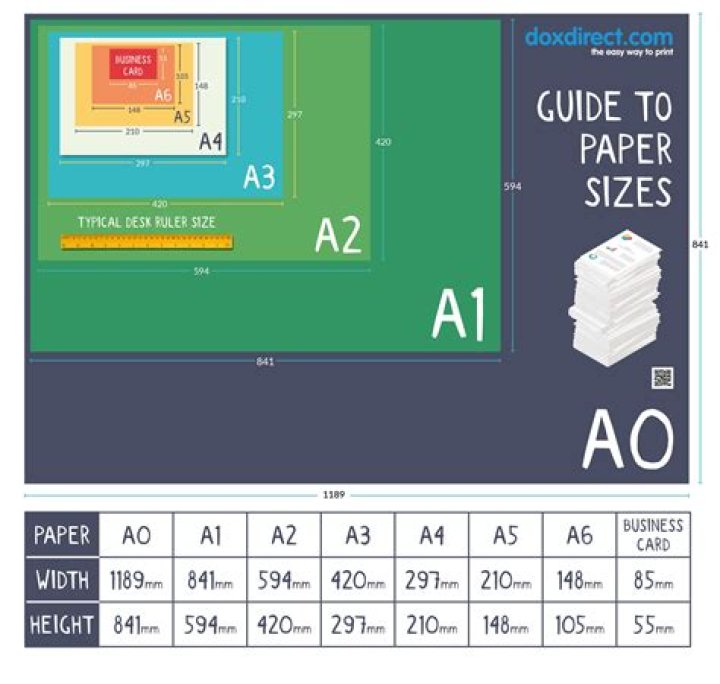 How many pixels is A0 size?
