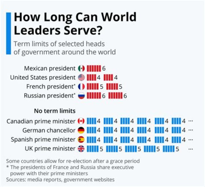 How many presidential inaugurations are there?