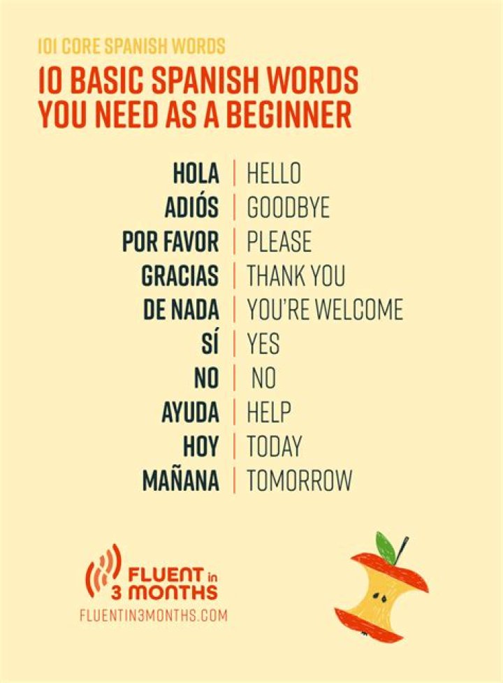 How many Spanish words should I learn a day?