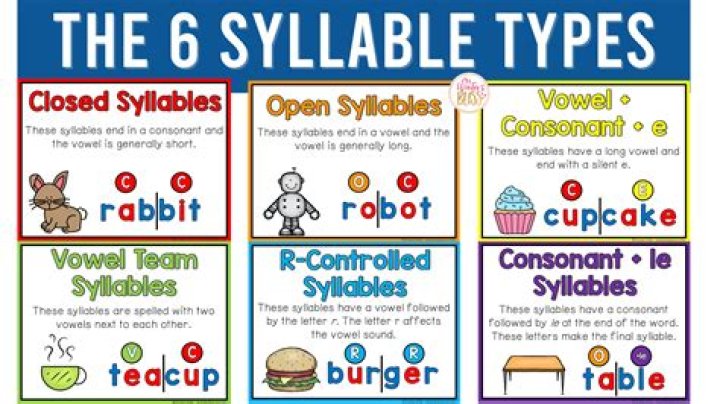 How many syllables are there in spaghetti?
