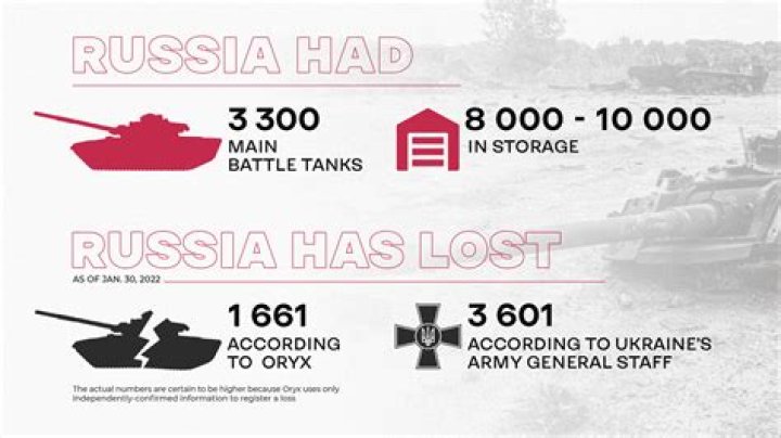 How many tanks are in a Panzer brigade?