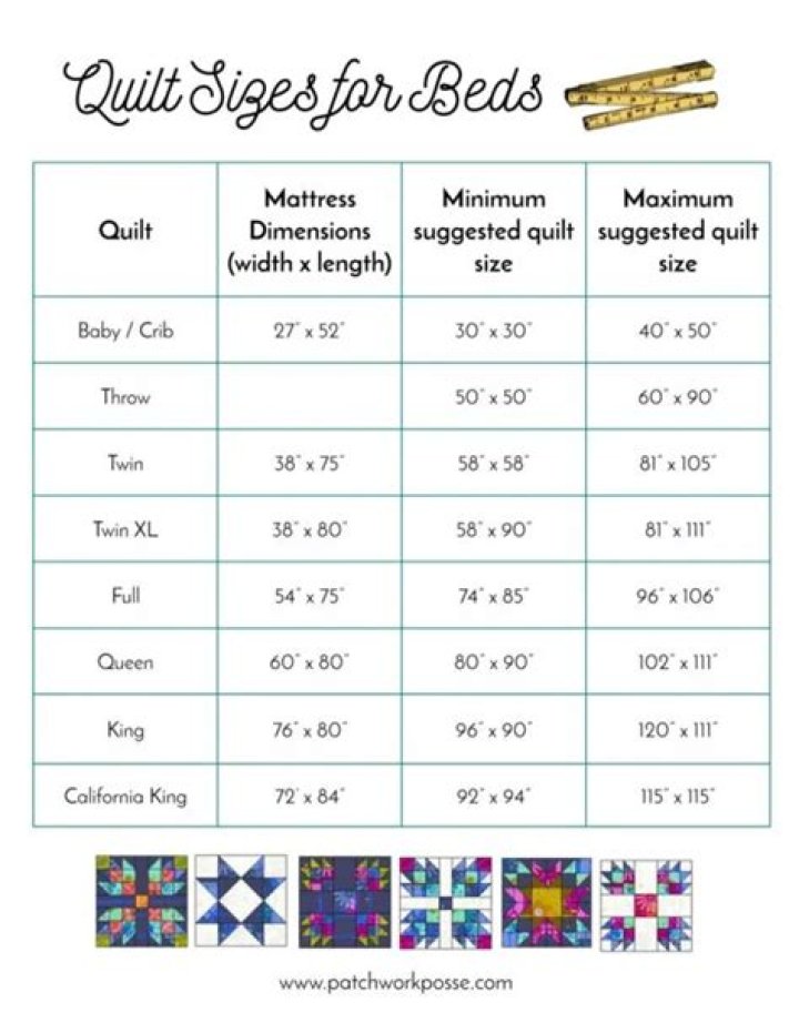 How many ties does it take to make a tie quilt?