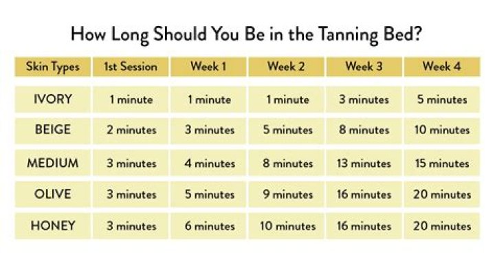 How many times a week should I do cardio kickboxing?