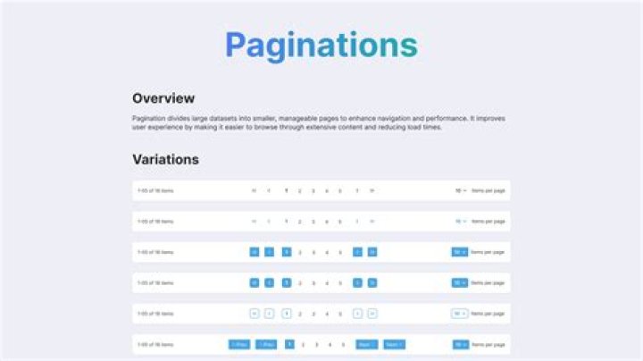 How many types of pagination are there?