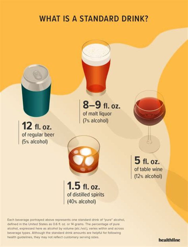 How much alcohol in food is halal?