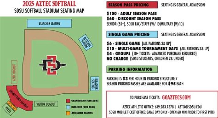 How much are Georgia softball tickets?