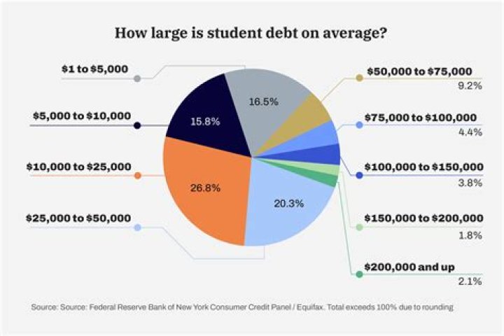 How much debt do medical students have UK?