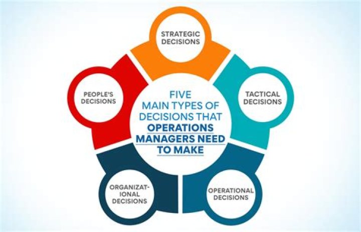 How much do field operations managers make?