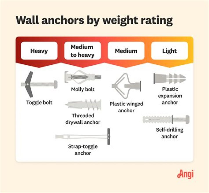 How much do KY3 anchors make?