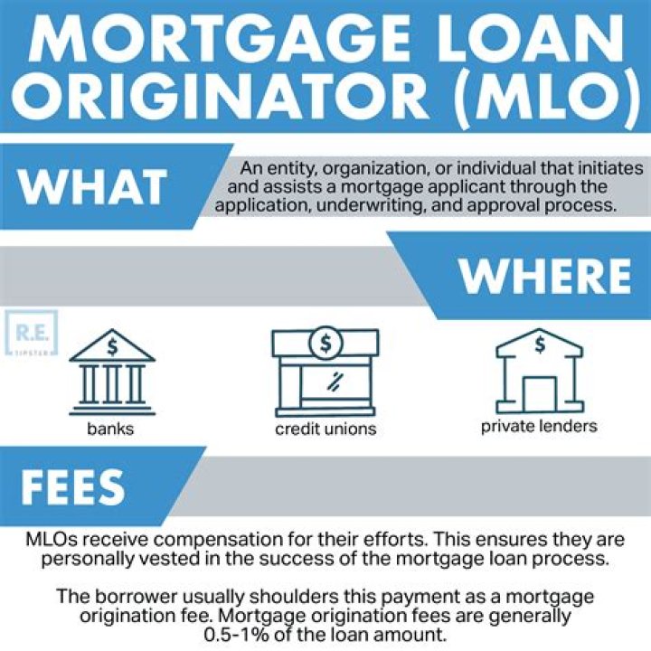 How much do mortgage consultants earn UK?
