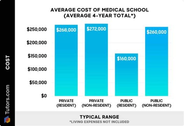 How much does 4 years at Michigan State cost?