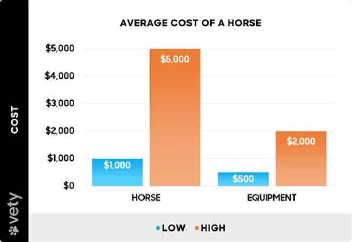 How much does a 40 cal Taurus cost?